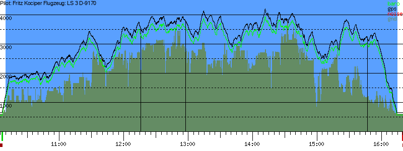 Barometer